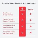⁦Creatine Monohydrate Gummies⁩ - الصورة ⁦7⁩