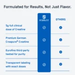 ⁦Creatine Monohydrate Gummies⁩ - الصورة ⁦8⁩